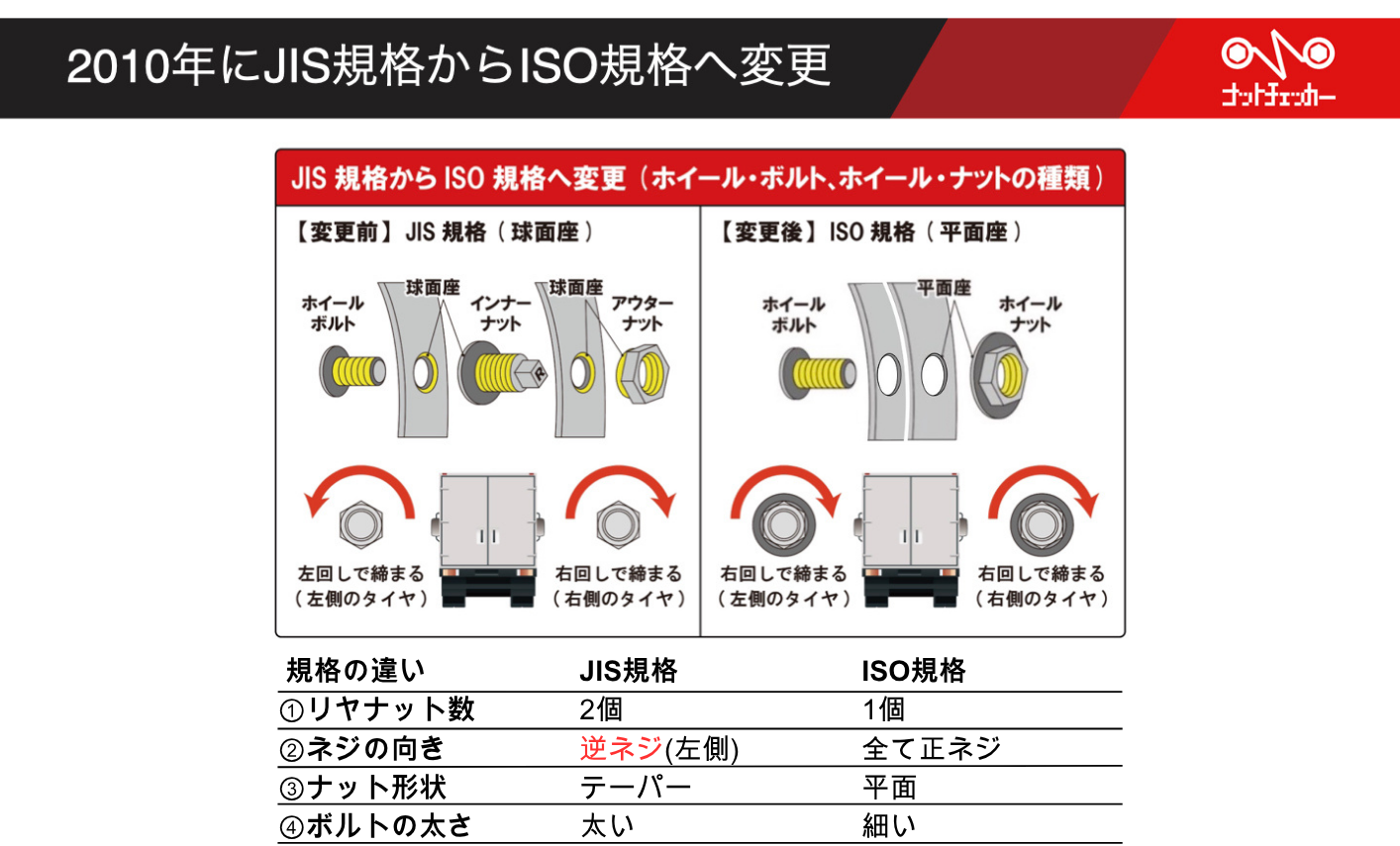 事故の要因詳細