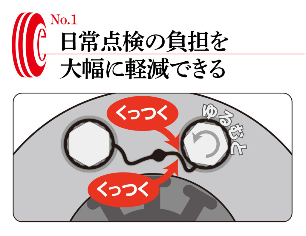 ナットの角度に左右されず同じ形で装着できる説明図