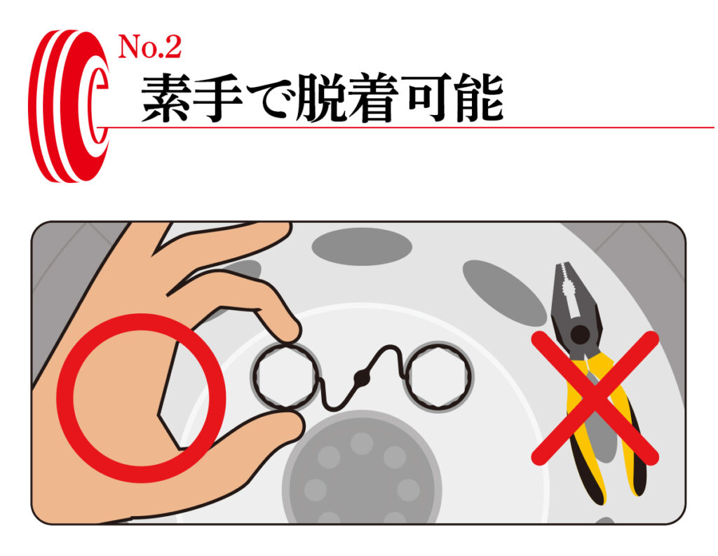 工具不要で素手で脱着できる説明図