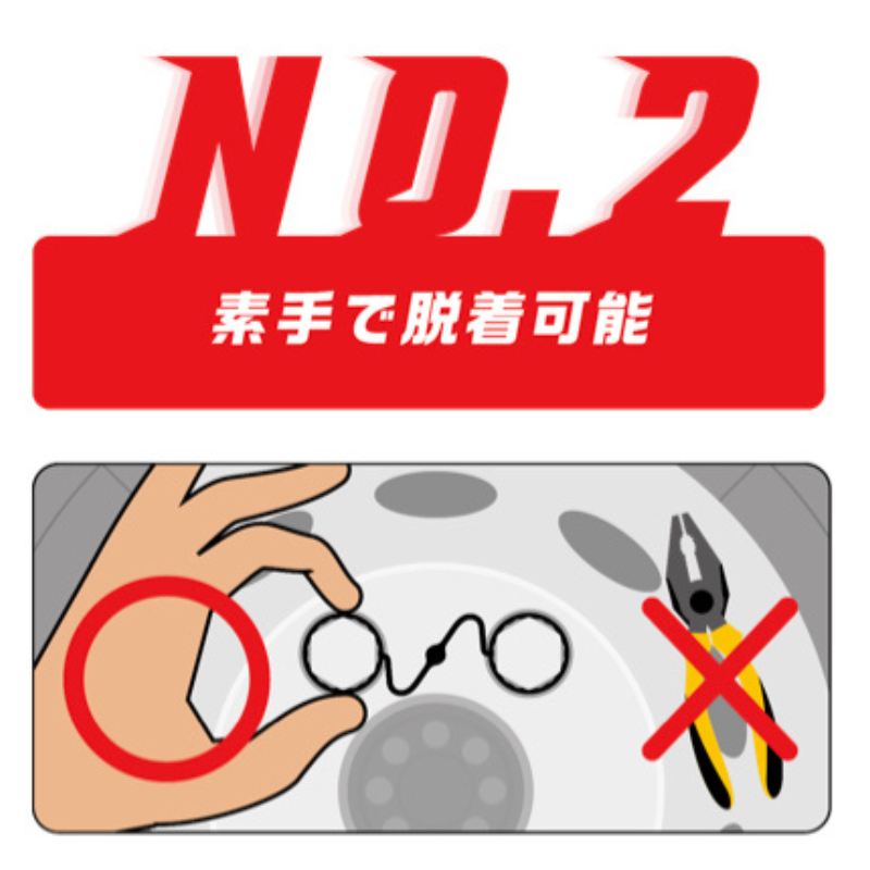 ナットチェッカーを素手で取り外せる様子と、緩みが視覚で分かるイラスト。「見るだけ」で緩みを知る仕組み。チェックリンクは装着が難しい。