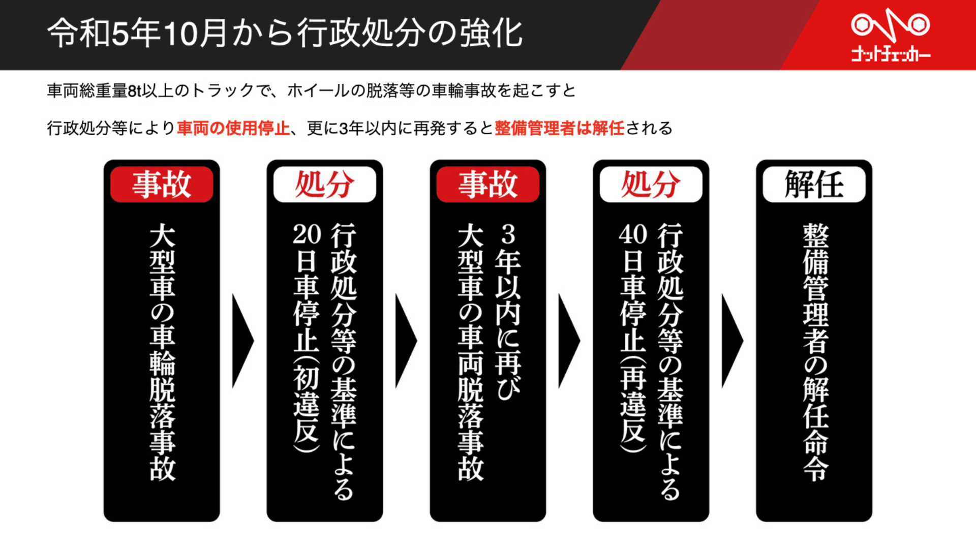 大型車の車輪脱落事故データ 13
