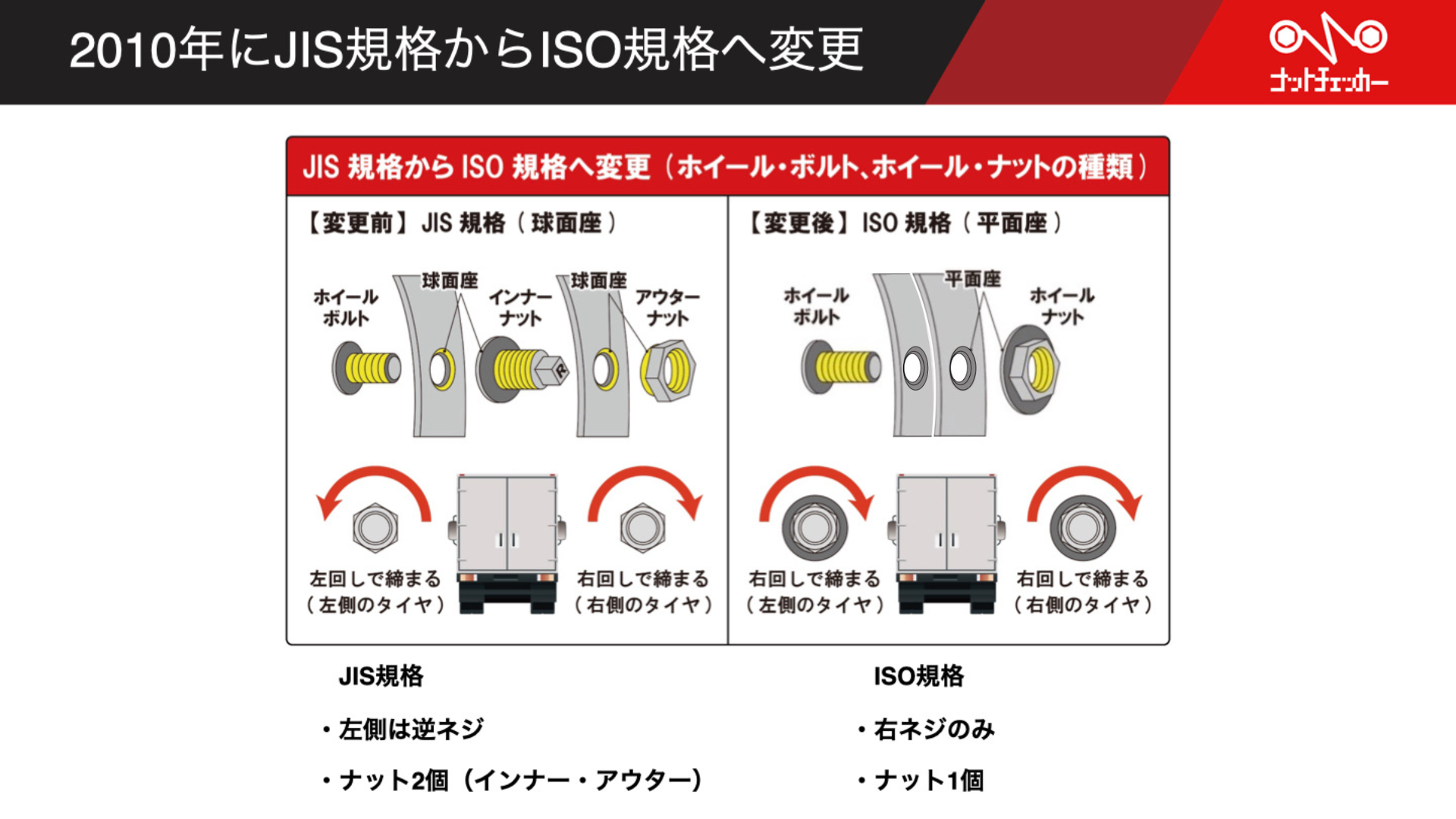 大型車の車輪脱落事故データ 5
