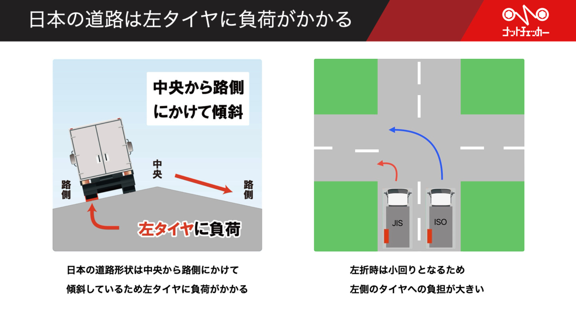 大型車の車輪脱落事故データ 7